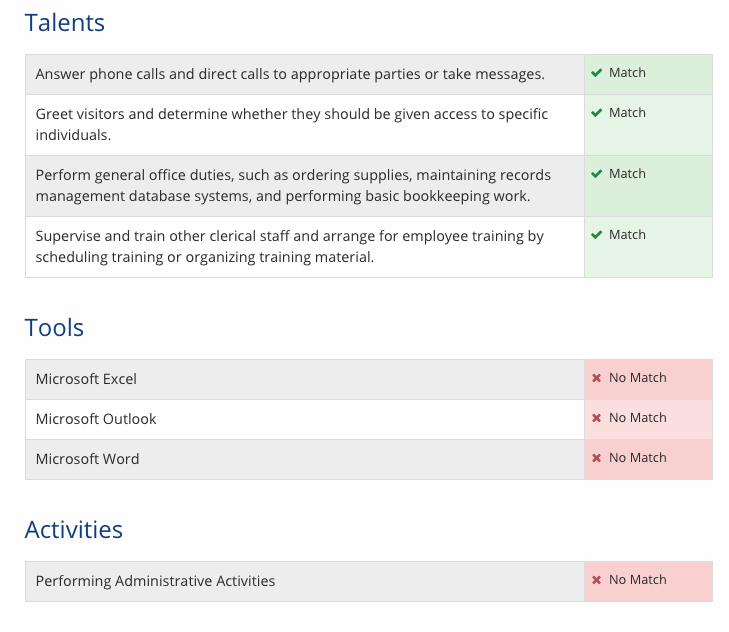 Gap Analysis screenshot